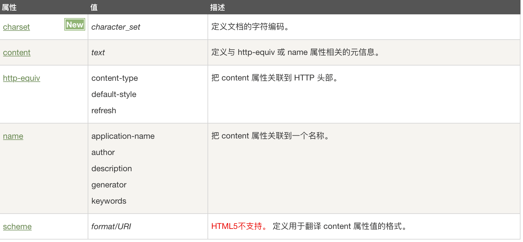 css系列之关于字体的事