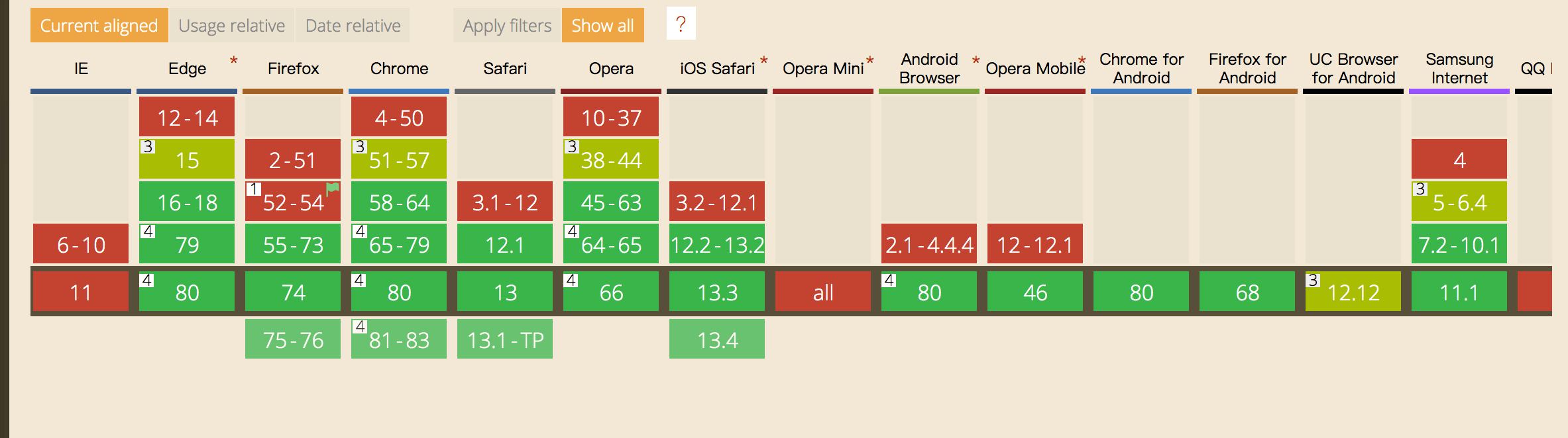 IntersectionObserver简单介绍及使用