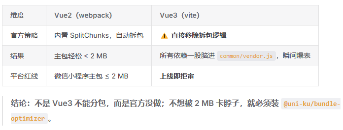 微信小程序压缩