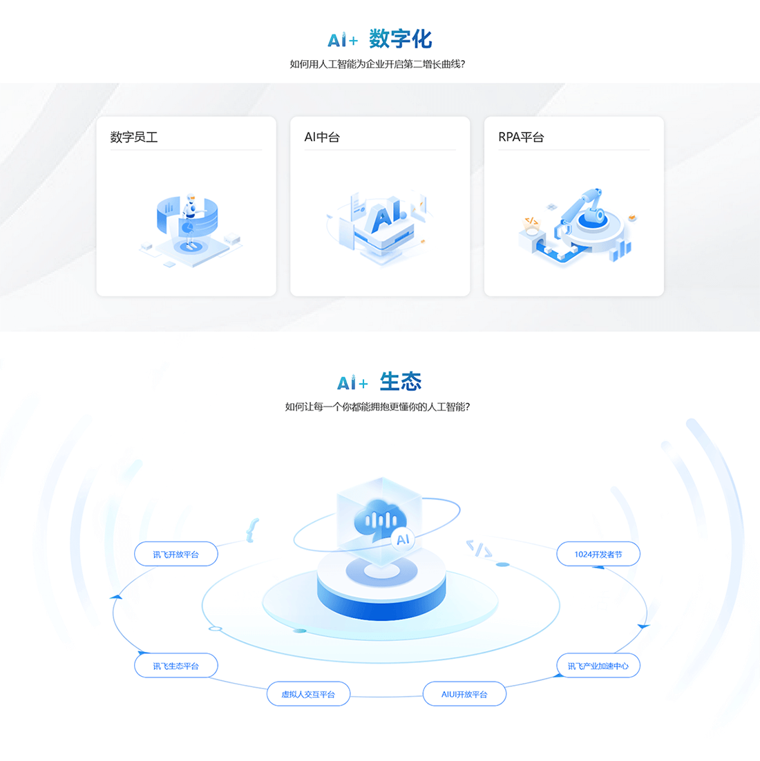 讯飞官网案例 讯飞官网案例