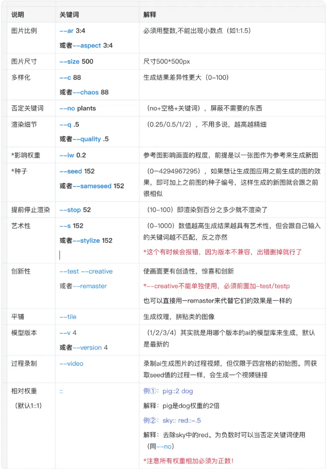 Midjourney使用方法