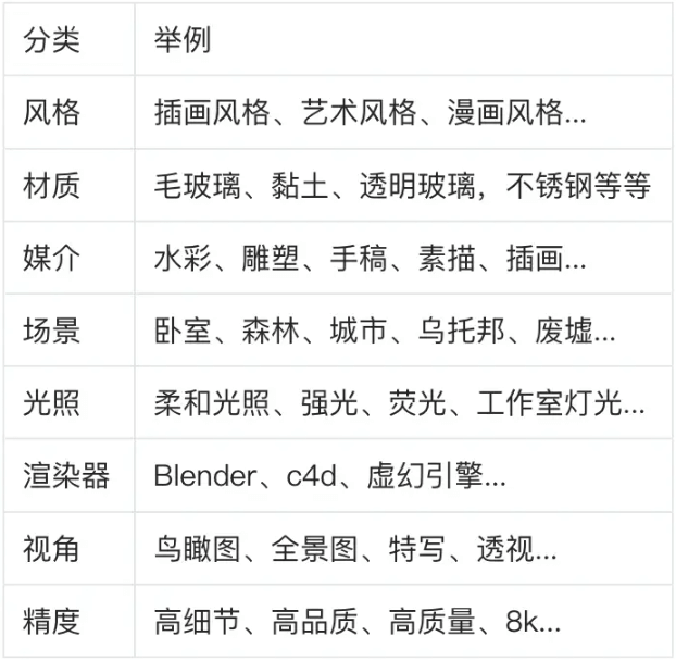 Midjourney使用方法