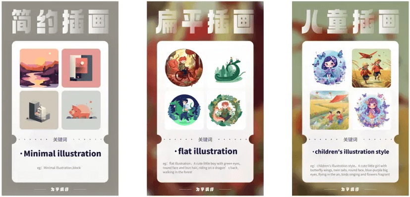 Midjourney使用方法