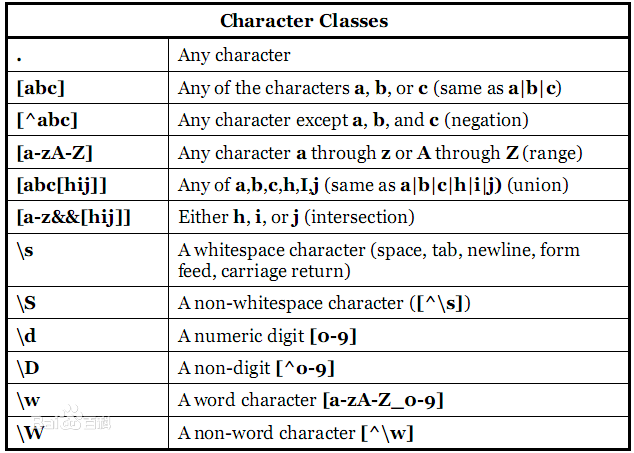 js邮箱验证,正则表达式验证邮箱