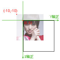 CSS background-position背景图片坐标设置