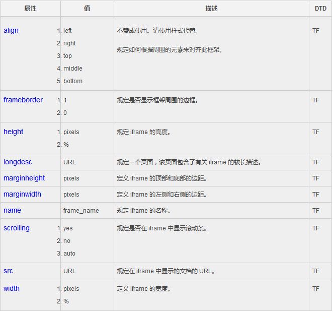 html iframe框架详解