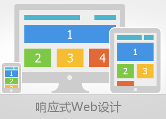 网页变成响应式的三个步骤