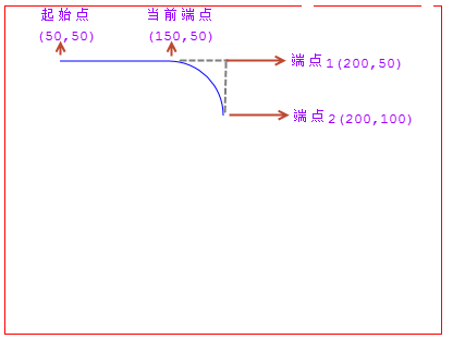 canvas arcTo()用法详解