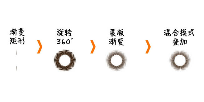 鼠绘小鸟，鼠绘卡通黄色小鸟教程