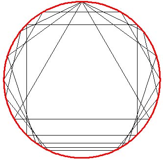 canvas绘制正多边形