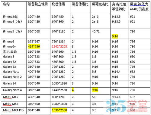 H5页面设计 H5页面制作 H5页面