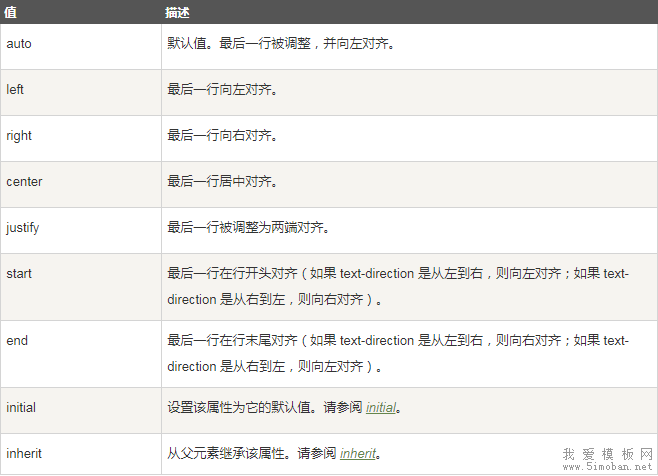 利用text-align-last: center让select标签文字居中