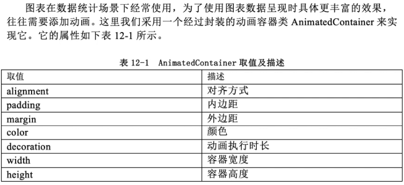 Flutter笔记72：AnimatedContainer制作图表动画效果