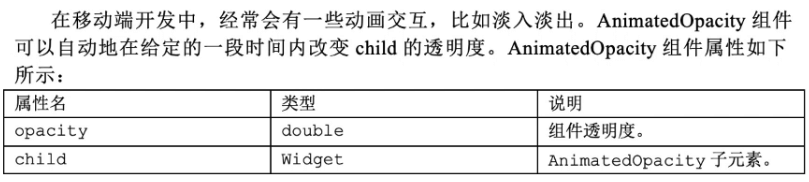 Flutter笔记73：AnimatedOpacity淡入淡出动画容器