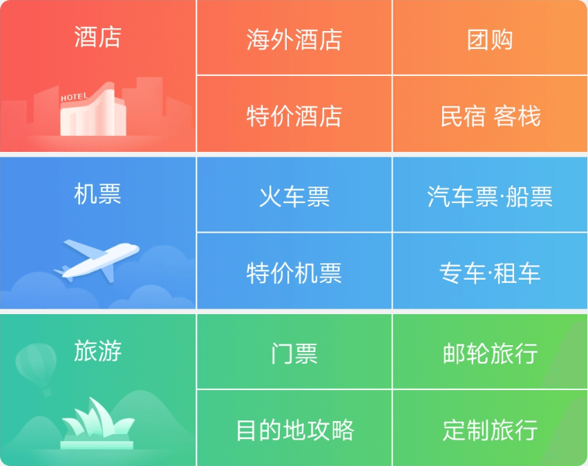 PhysicalModel实现圆角