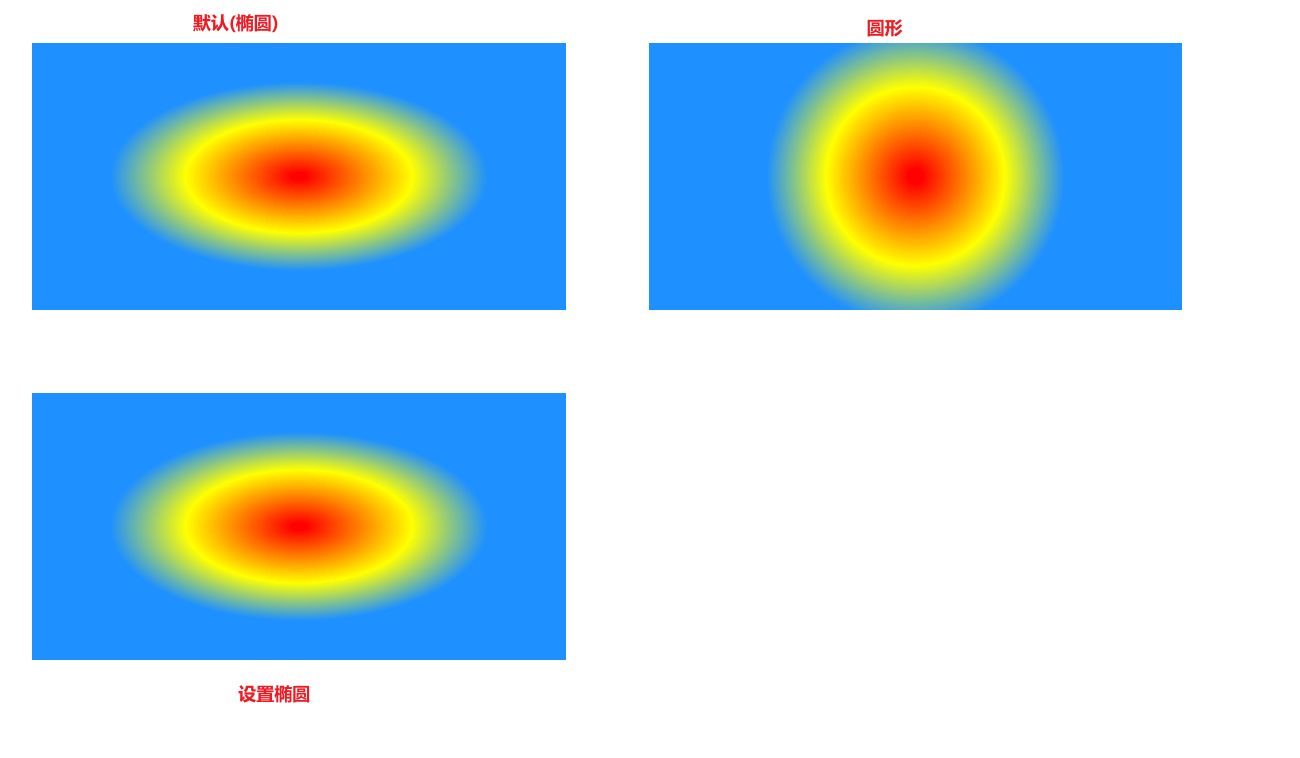 CSS3渐变 CSS3文字渐变