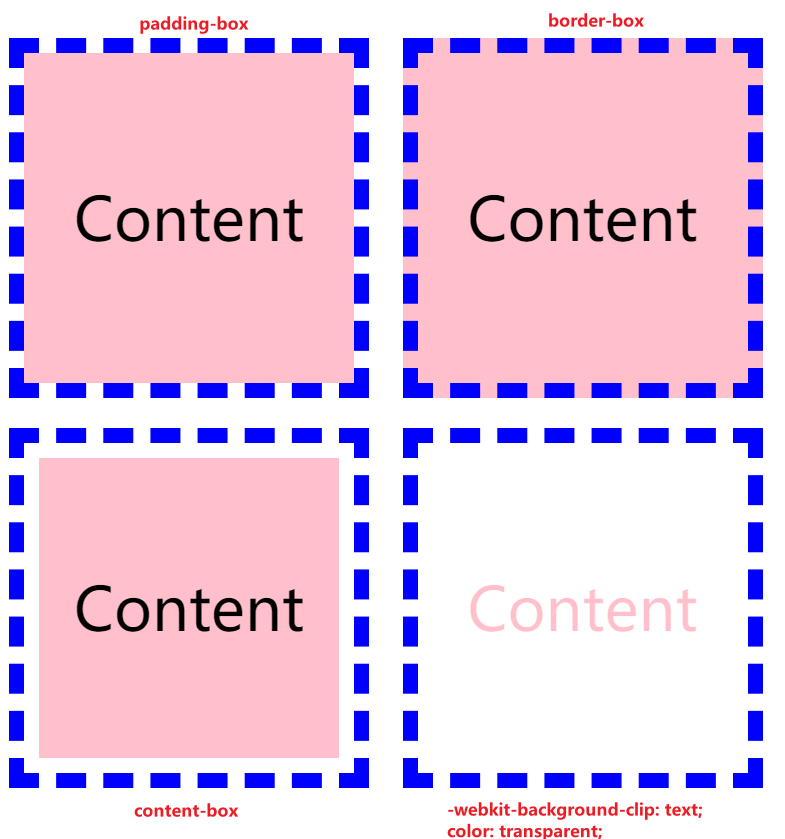 CSS3渐变 CSS3文字渐变
