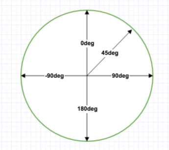 CSS3渐变 CSS3文字渐变