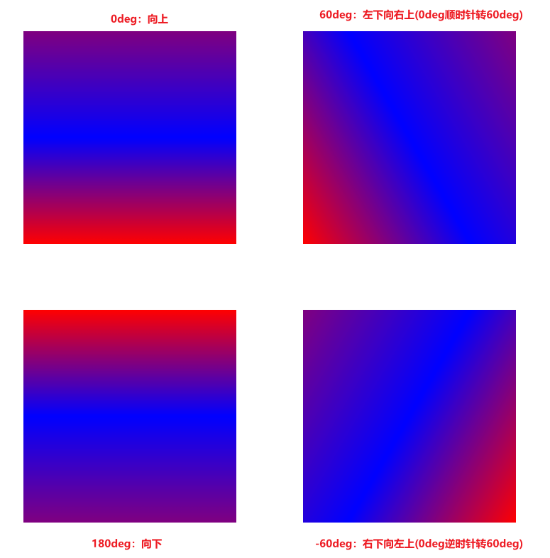 CSS3渐变 CSS3文字渐变