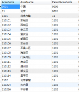 使用PHP+MySql+Ajax+jQuery实现省市区三级联动功能示